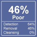 Spyware Begone rating.gif